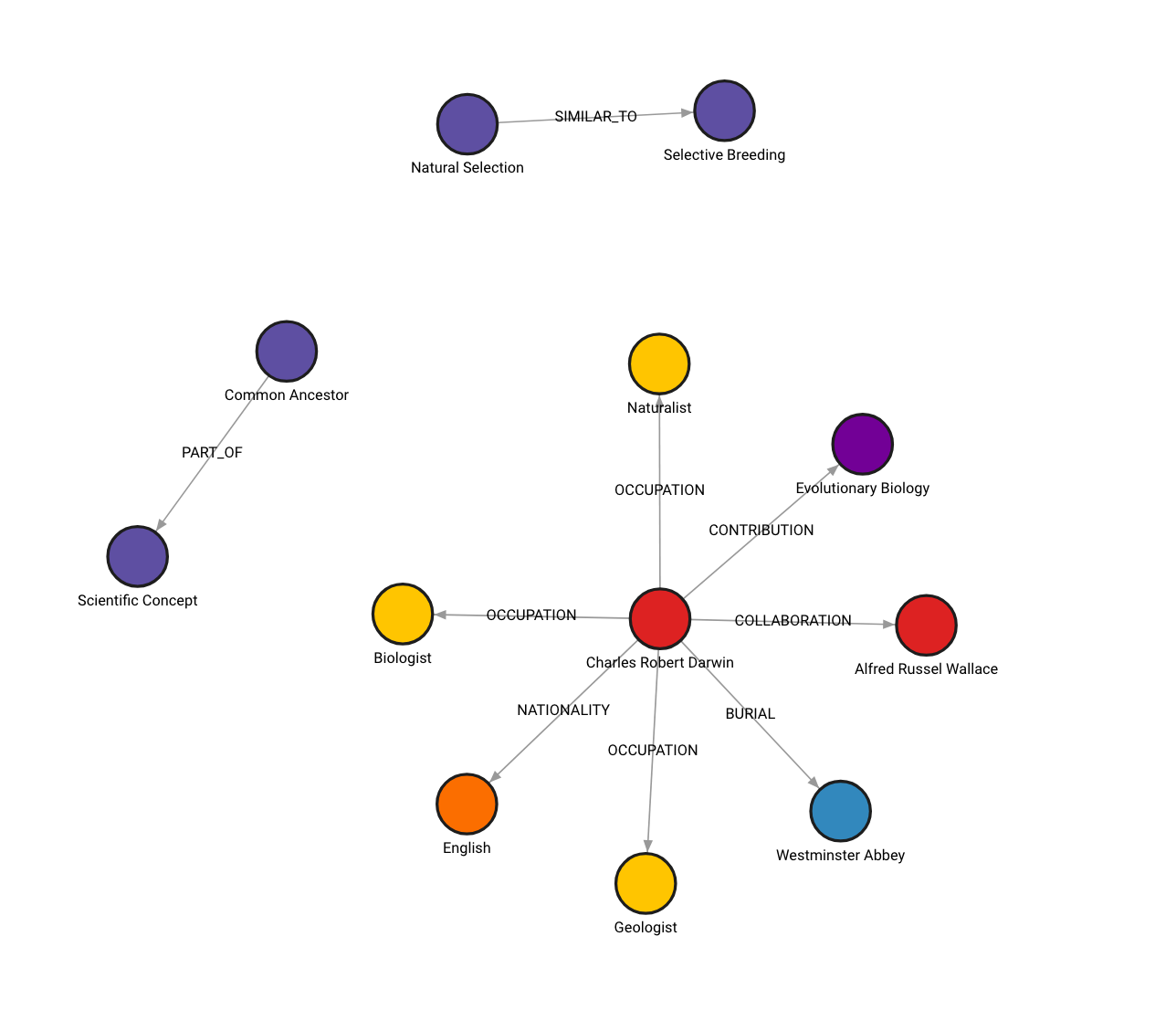 memgraph-kg